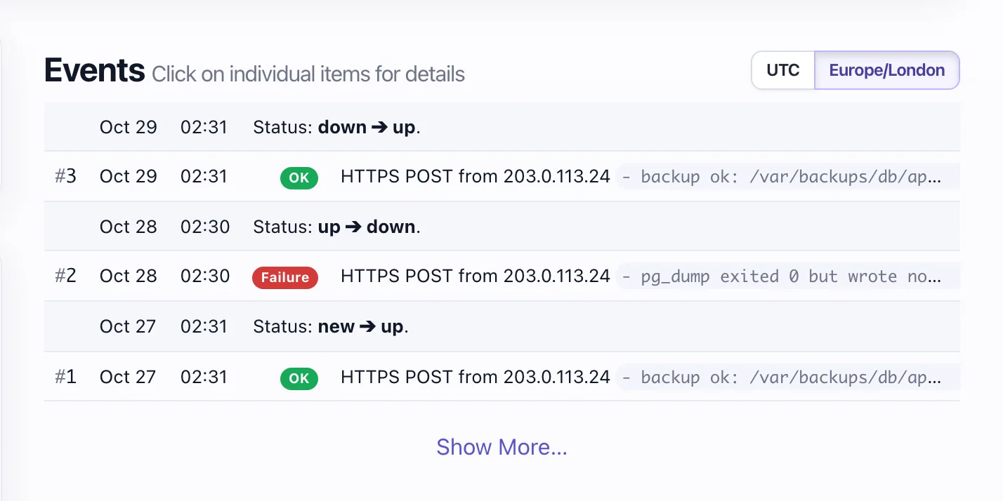 Watchgoose event log for a demo backup check: a successful backup on 27 October that moved the check from new to up, a Failure ping on 28 October with the message pg_dump exited 0 but wrote nothing that moved it from up to down, and a successful backup on 29 October that moved it back to up
