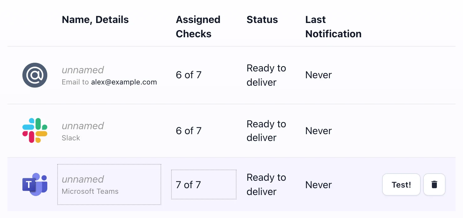 Watchgoose Integrations page from a demo project listing email, Slack and Microsoft Teams integrations, all Ready to deliver, with Test! and delete buttons shown on the hovered Microsoft Teams row